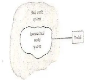 Figure 1: A graphical representation of themodelling process.