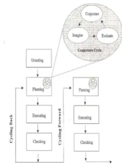 Figure 4:A graphical representation ofCarlsons and Blooms MPSF