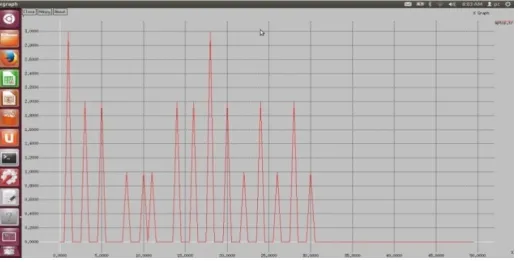 Figure 4.2:Graph for WSN using SCTP with packet lossThe communication is performed in the wireless sensor network using MPTCP with packet loss