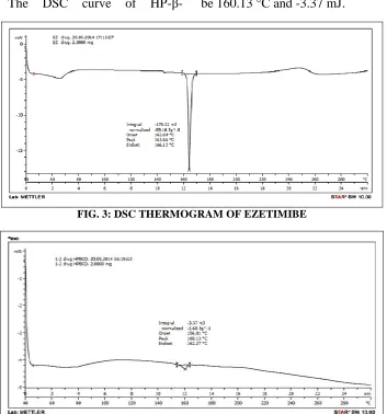 FIG. 3: DSC THERMOGRAM OF EZETIMIBE 