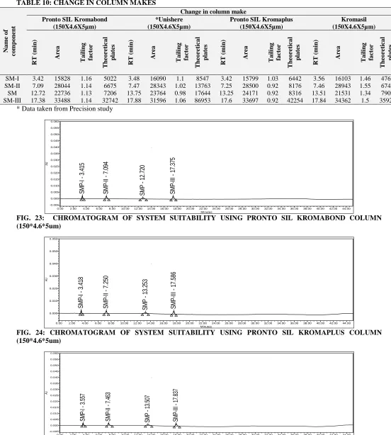 TABLE 10: CHANGE IN COLUMN MAKES 