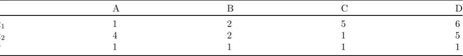 Table 2: Data of illustrative Example