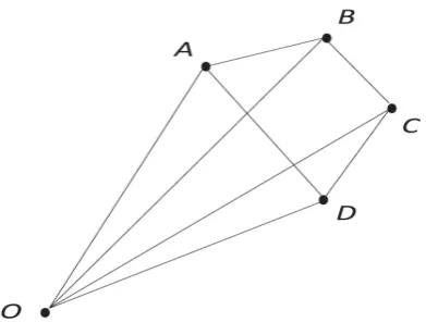Figure 2: Counterexample