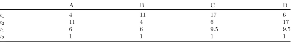 Table 1: Data of counterexample