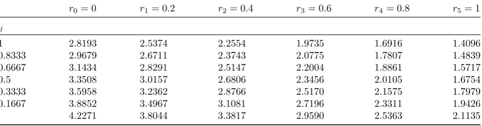 Table 1: The values of (sj, P6( F(sj, αr) )) for the membership degrees of αr = 0, 1, ..., 5.