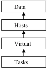 Figure 1: Class diagram of cloud [3] 