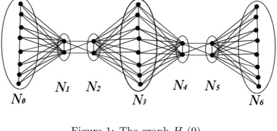 Figure 1: The graph H6(9).