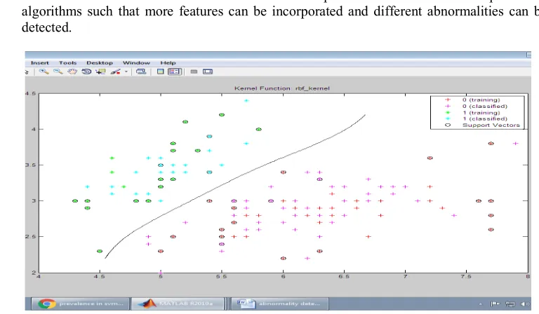 Table 1.1 shows feature extracted from image shown in Fig. 2(b). All 9 features of 150 images are extracted and their values are fed to SVM