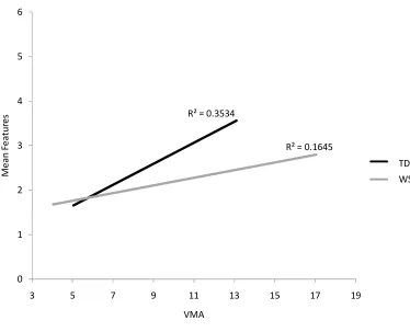 Figure 1 6