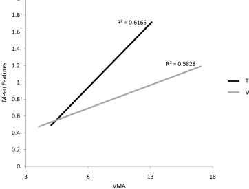Figure 2 2