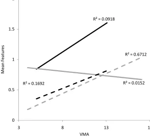 Figure 3 2