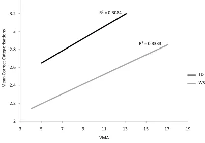 Figure 4 3.4
