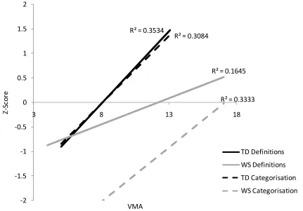 Figure 6 2