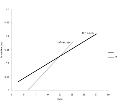 Figure 7a 0.3