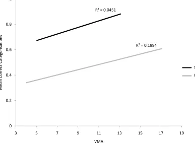 Figure 7b 1