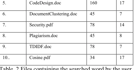 Table. 2 Files containing the searched word by the user. 