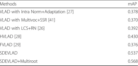 Table 5 shows that our method improves the classifi-