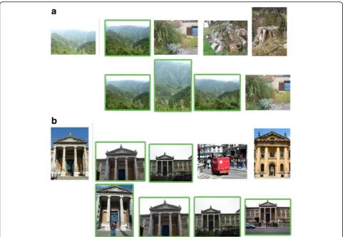 Fig. 1 Examples of images retrieved from (a) Holidays and (b) Oxford datasets. For each query (left), results obtained by the original VLAD (thefirst row) and spatial distribution entropy boosted VLAD (SDEVLAD) (the second row) are demonstrated