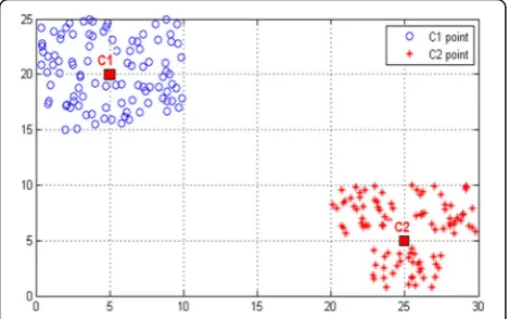Fig. 2 Two clusters that share the same residuals but possessdifferent spatial distribution entropy