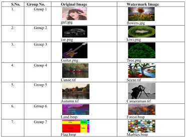 Table 1: Demonstration process of one image 