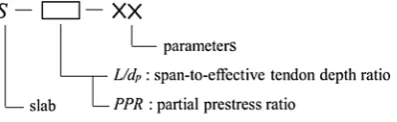 Fig. 1 Specimen nomenclature.