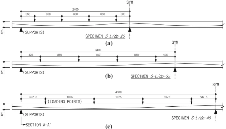 Fig. 2 Test setup a actuator and specimen b loading points and support c load cell and LVDT.