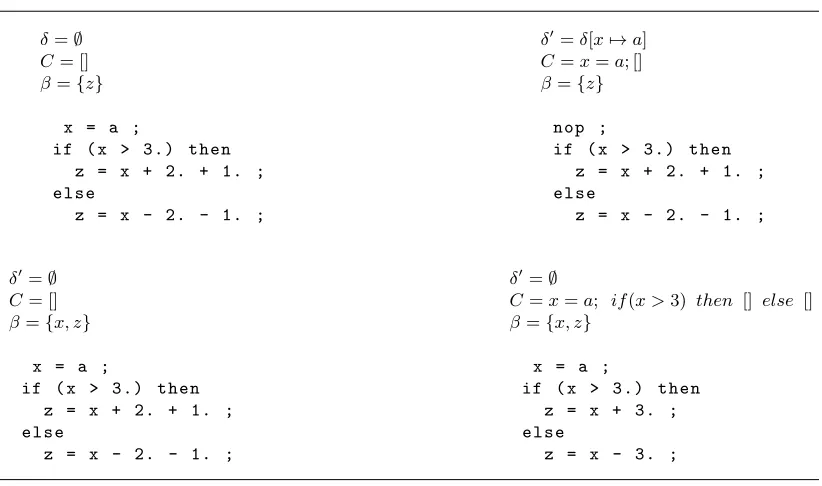 Figure 3: View of grid [800×800] partitioning according to the number of processors in thiscase 4 processors (left), example of the points involved when calculating heat at a point(right).