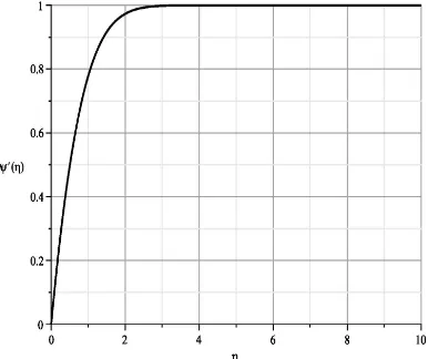 Figure 4: Graph of coeﬃcients λi by using GA-RBF on uniform grid with N = 35 and ϵ = 1