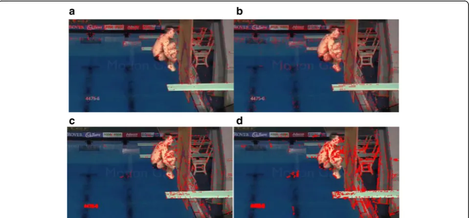Fig. 3 Comparison between different sampling strategies: a interest points sampling, b dense sampling, c edge-based sampling, and d edge-based sampling after dilating
