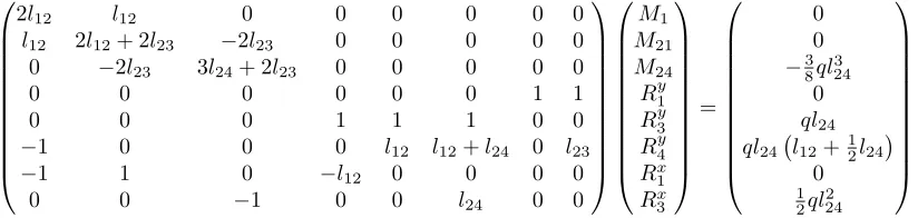 Figure 3: (Example 5(right) (cf. [) Planar frame (left) and its fundamental system of internal parameters17]).