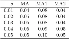 Table 2: Computational times (in seconds) for Example 3.