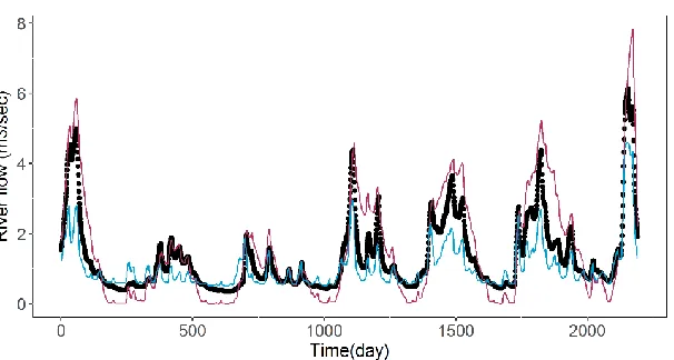 Figure 5:  The comparison of simulated baseflow from the standalone SWAT model and the coupled SWAT-MODFLOW at Pont-y-Capel for the period of 1995-2000 
