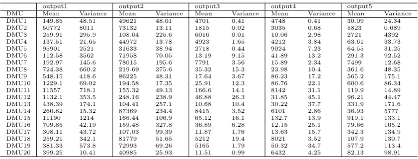 Table 4.4 Computational results of model (3.8).
