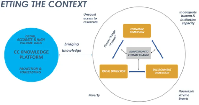 Figure 1 shows the relation between N-HyDAA relate sustainable development growth through Social, Environment and Economic dimension