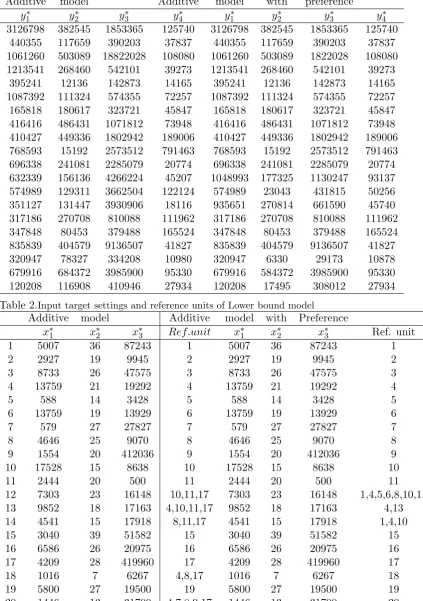 Table 1.Output target settings of Lower bound model