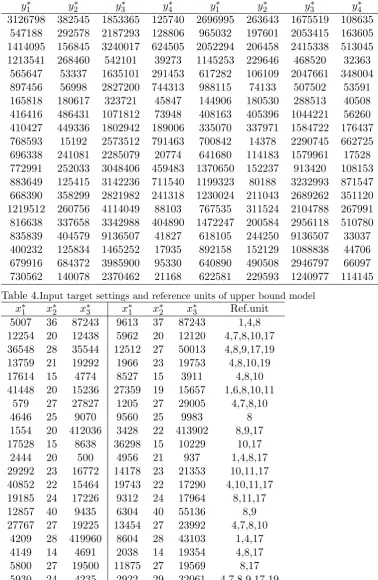 Table 3.y∗1