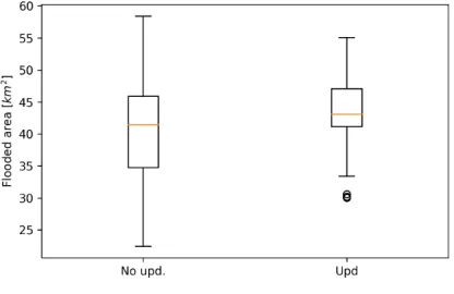 Figure 4: Boxplot of the areas where water levels underlie the terrain elevation at the time of the Satellite Image acquisition for the no-updated and updated simulations 