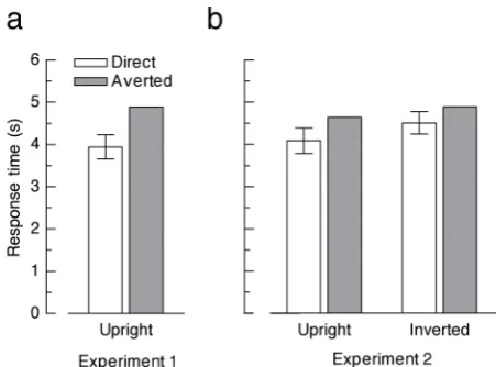 Figure 2.  Results from Experiment 1 (a) and Experiment 2 (b). Bar plots depict mean response times for faces emerging from continuous flash suppression, separately for faces with direct and averted gaze
