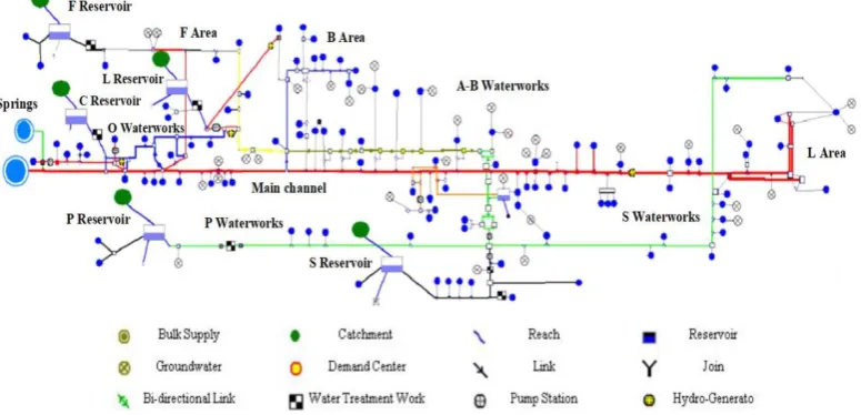 Figure 1. Schematic of the Aquator model, Scheme 0, developed and compared with the actual management in 2016