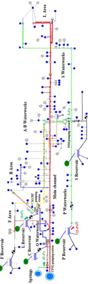 Figure 2. Location of main positive (in red) and negative (in green) % differences between Scheme 0 outputs and the actual 2016 operation with regard to the water volumes withdrawn from reservoir and volumes pumped