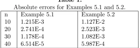 Table 1.Absolute errors for Examples 5.1 and 5.2.