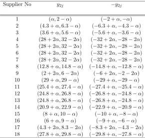 Table 2:Computing −y2j for undesirable outputs