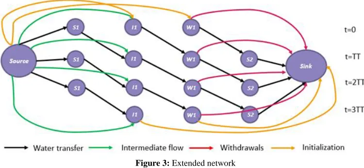 Figure 3: Extended network 