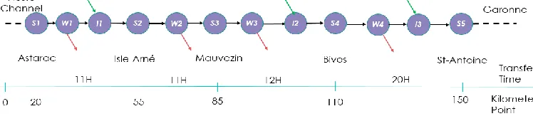 Figure 5: The Arrats watershed model. 