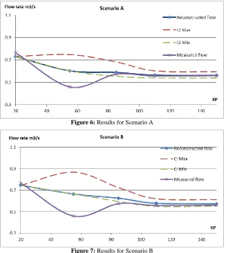 Figure 6: Results for Scenario A  