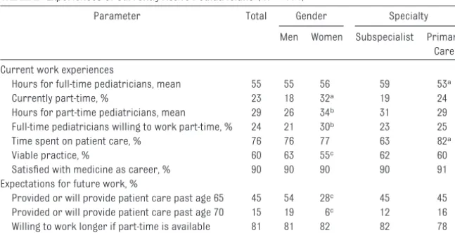 TABLE 2 Experiences of Currently Active Pediatricians ( N � 774)