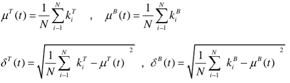 Fig. 6. The Knowledge Gain of Agent i with an Initial Level of Knowledge Equal to 1, 5 and 10  