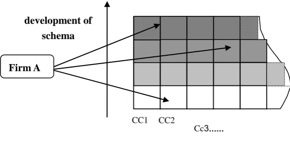 Fig. 1. The Classification of Cognitive Community2 