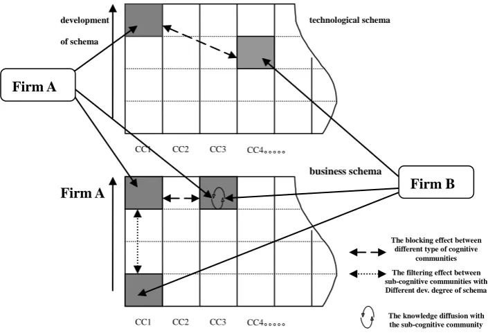 Fig. 2. The Cognitive Community-based Intra-cluster Knowledge Diffusion 