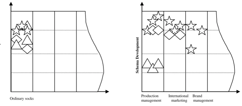 Fig. 3 The Distribution of Knowledge Structure in DSC6 